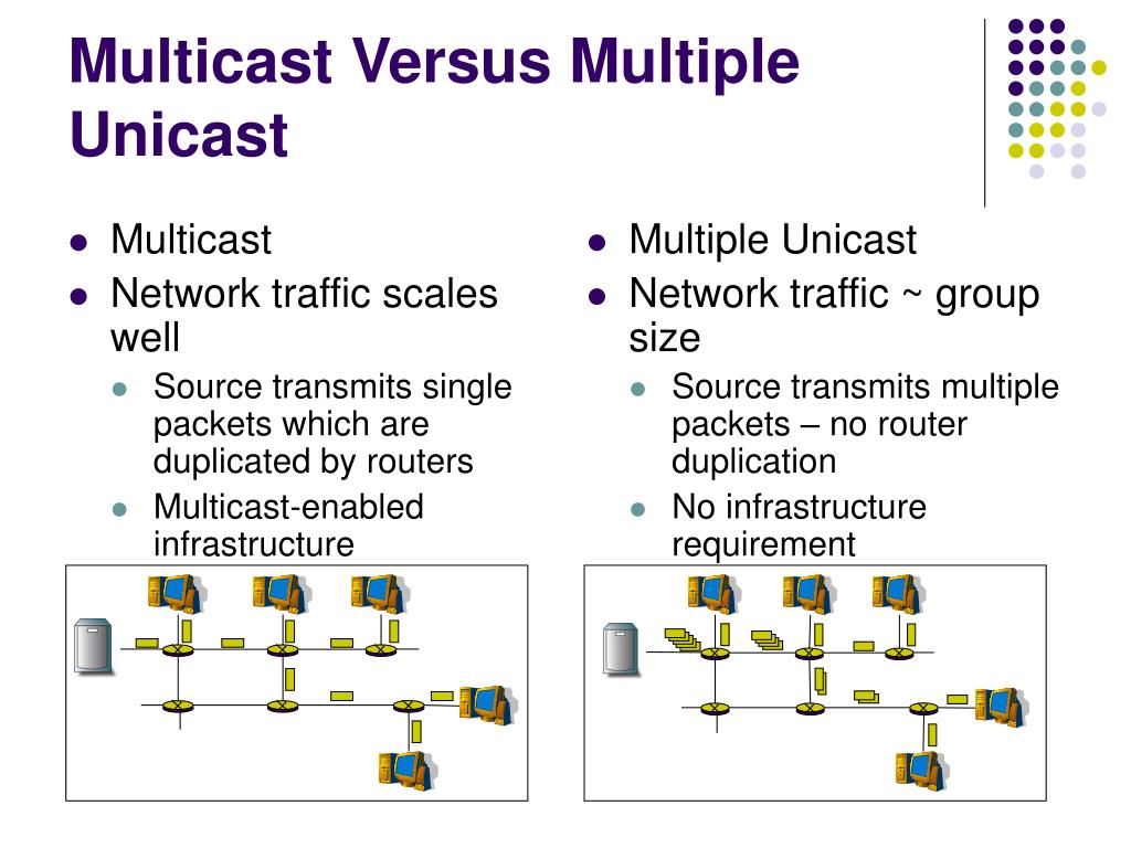 PPT Application And Transport Layer Reliable Multicast PowerPoint