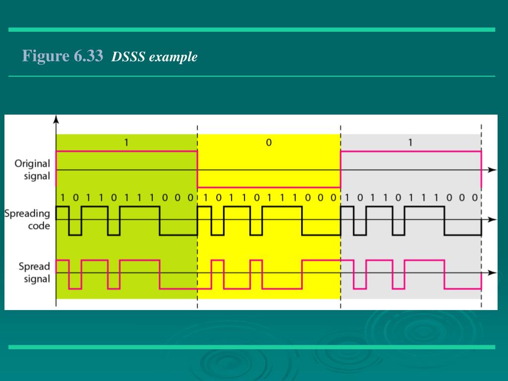 PPT SPREAD SPECTRUM PowerPoint Presentation, free download ID4268931