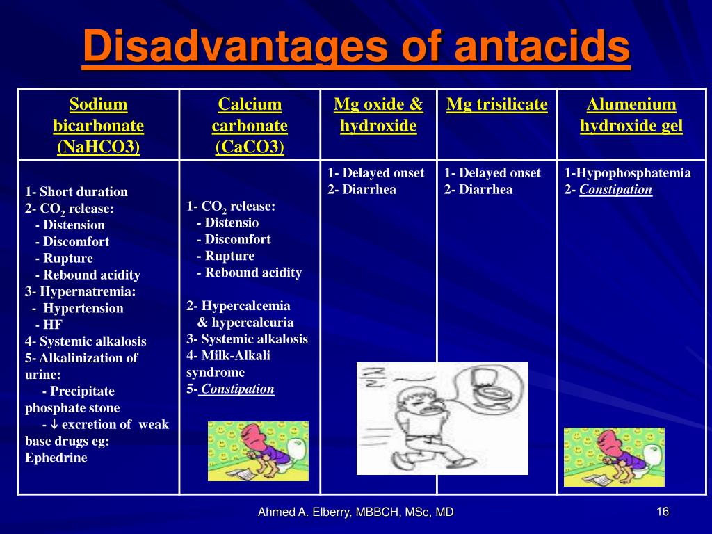 PPT GASTROESOPHAGEAL REFLUX DISEASE (GERD) PowerPoint Presentation, free download ID4269060