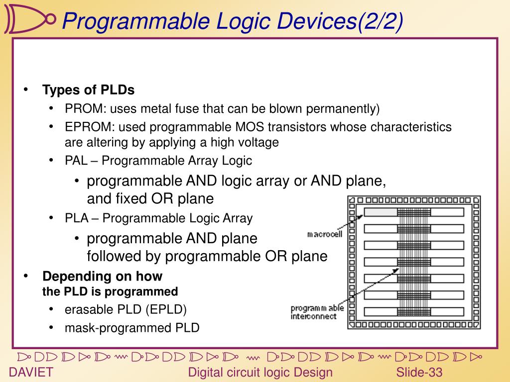 PPT Introduction to VLSI Design Custom and semi custom design