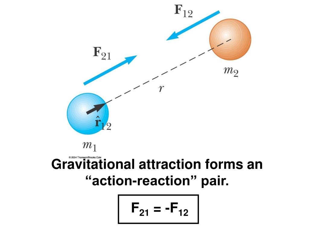 PPT Universal Gravitation PowerPoint Presentation, free download ID