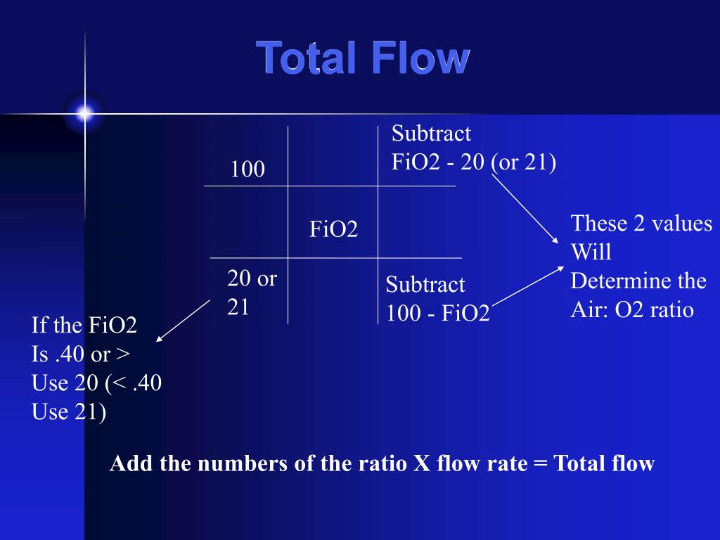 PPT Respiratory Calculations PowerPoint Presentation, free download
