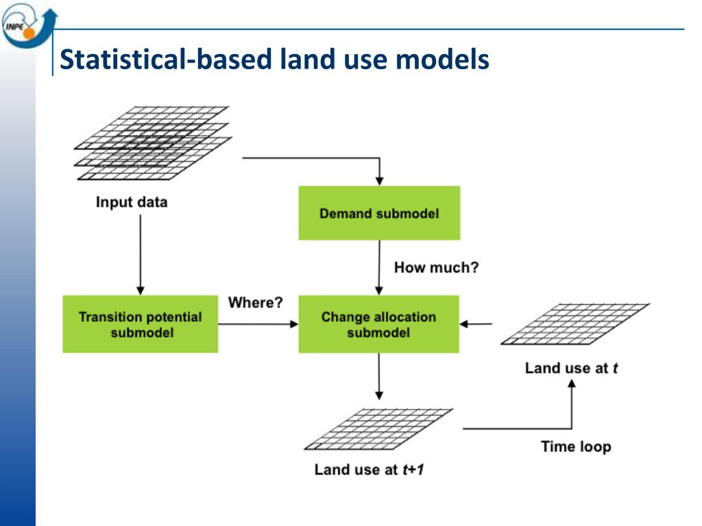 PPT Land change modelling PowerPoint Presentation, free download ID