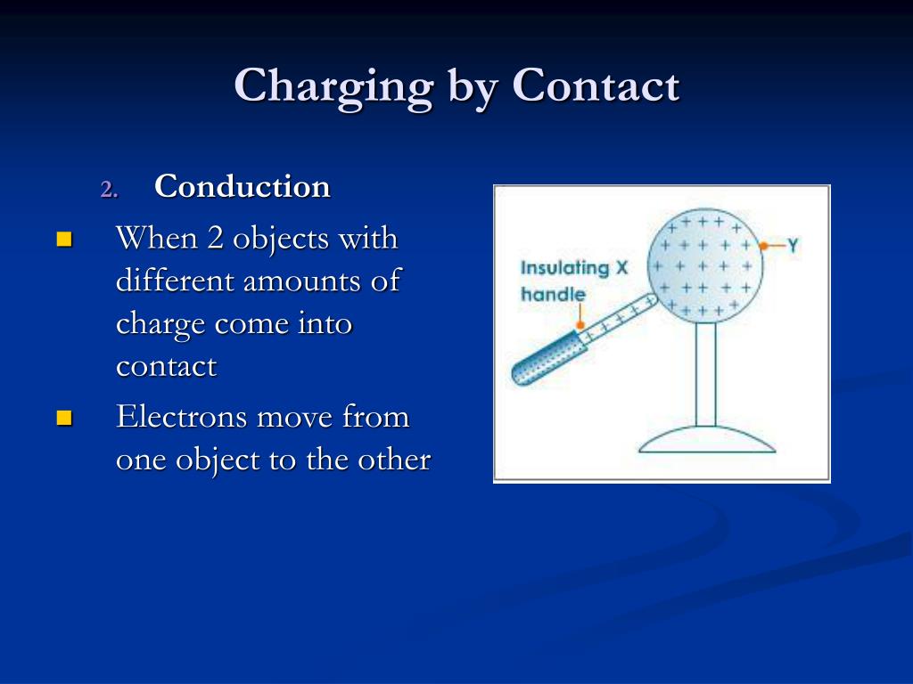 PPT What is Static Electricity? PowerPoint Presentation, free