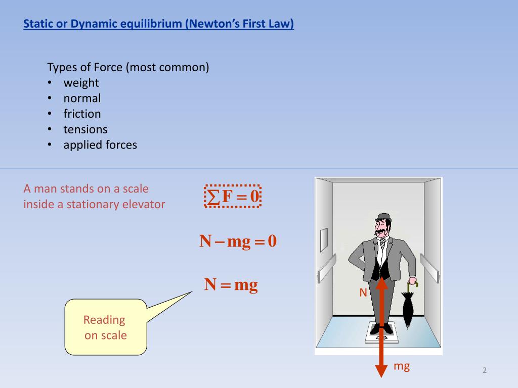 PPT The tendency of objects to resist change in their state of motion