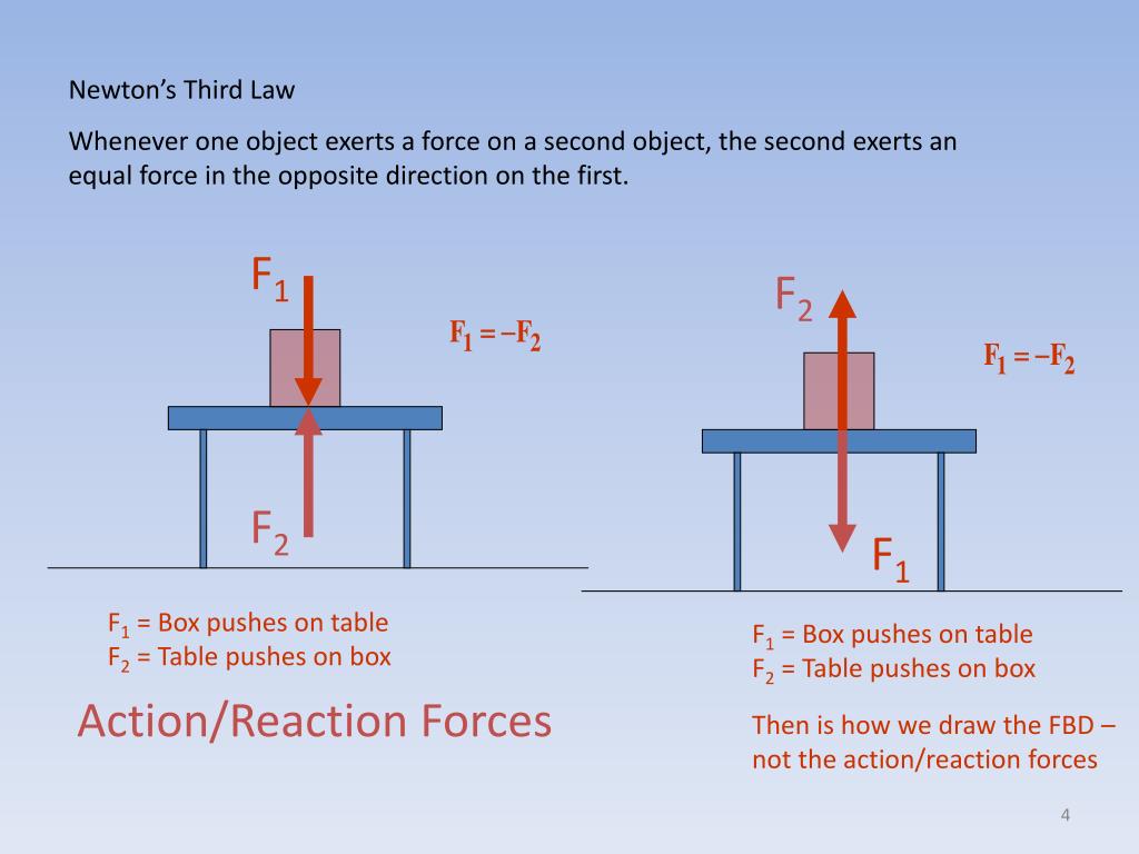 PPT The tendency of objects to resist change in their state of motion