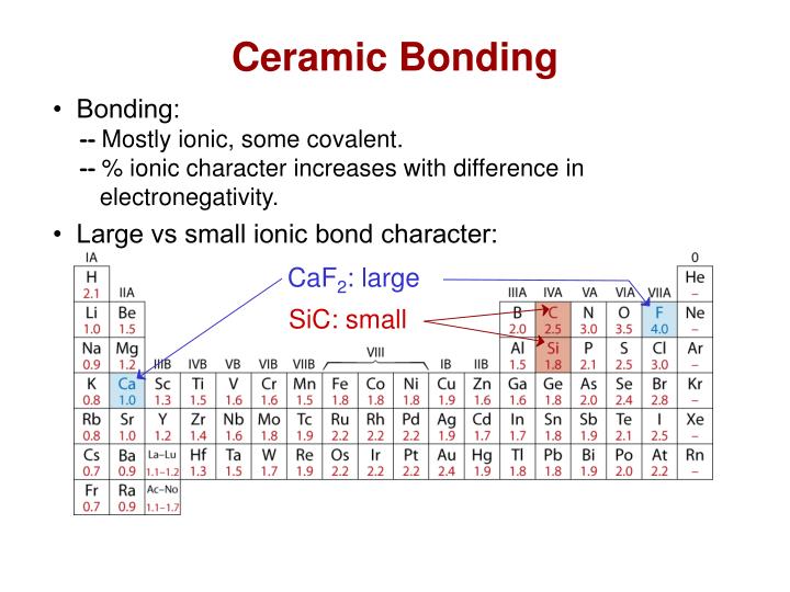 PPT Chapter 12 Ceramics Materials Structures and Properties