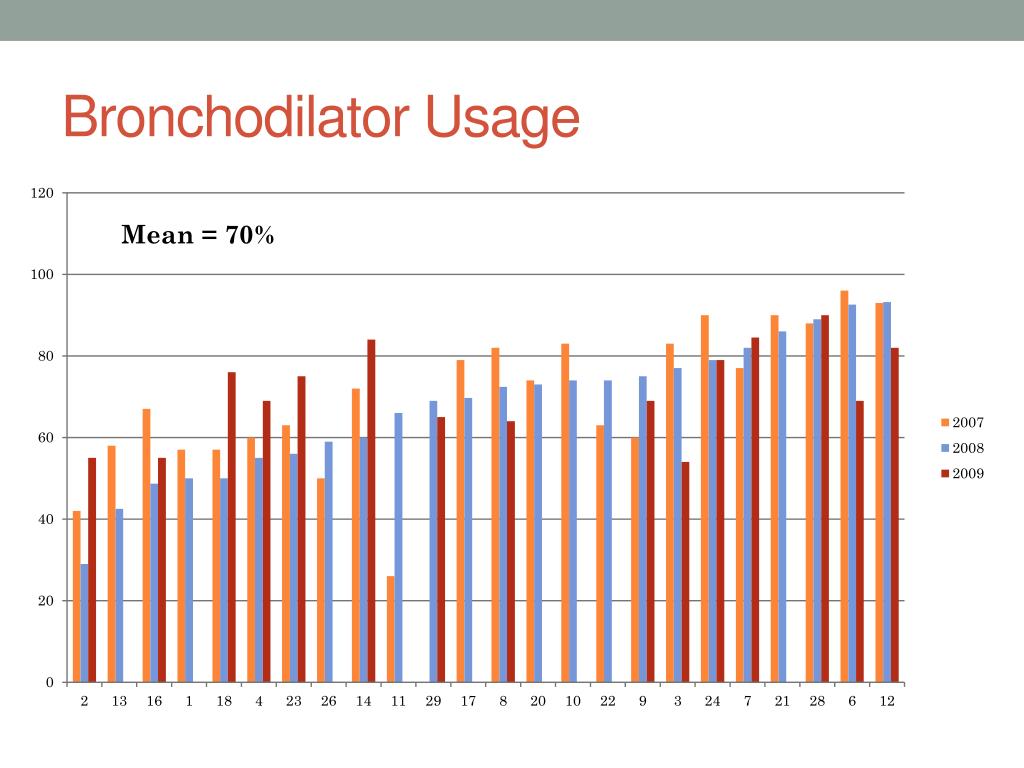 PPT Disclosures PowerPoint Presentation, free download ID4272891