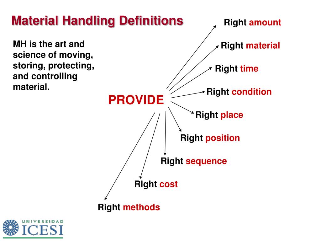 Handling Meaning
