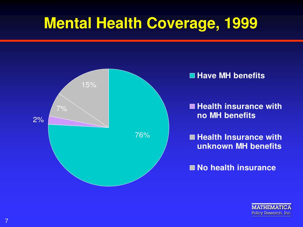 PPT Mental Health Insurance Coverage, Generosity, and Parity