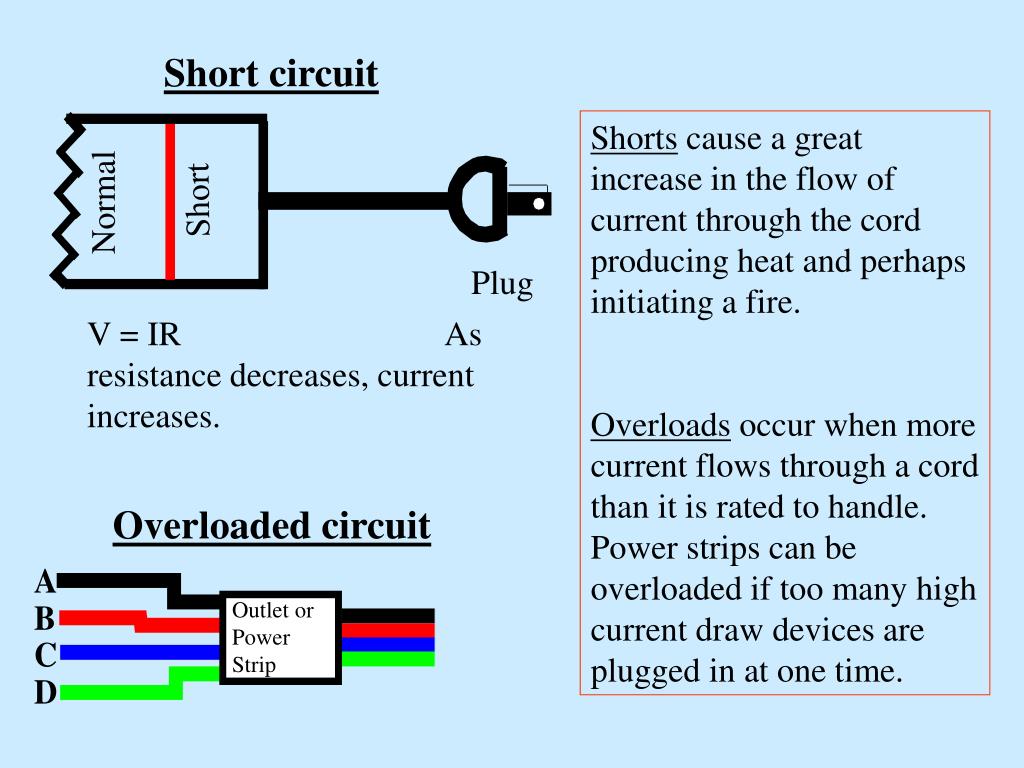 PPT Laboratory Electrical Safety PowerPoint Presentation, free