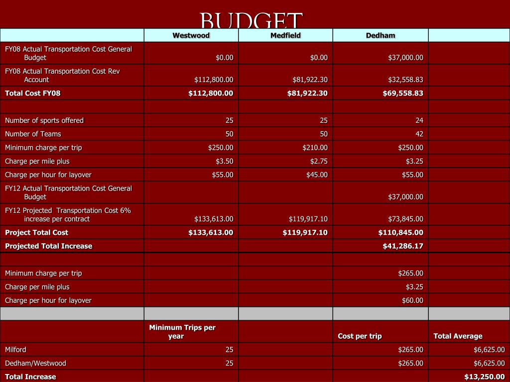 PPT DEDHAM HIGH MARAUDERS PowerPoint Presentation, free download ID
