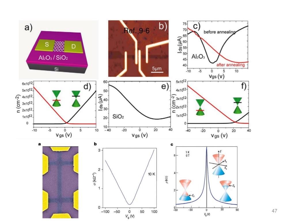 PPT Chapter 14 Graphenebased Transistor PowerPoint Presentation