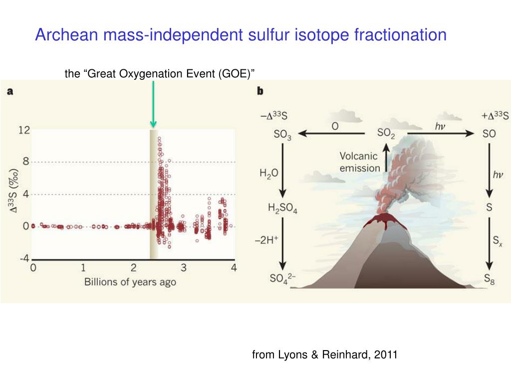 PPT Sulfur isotopes 11/14/12 PowerPoint Presentation, free download