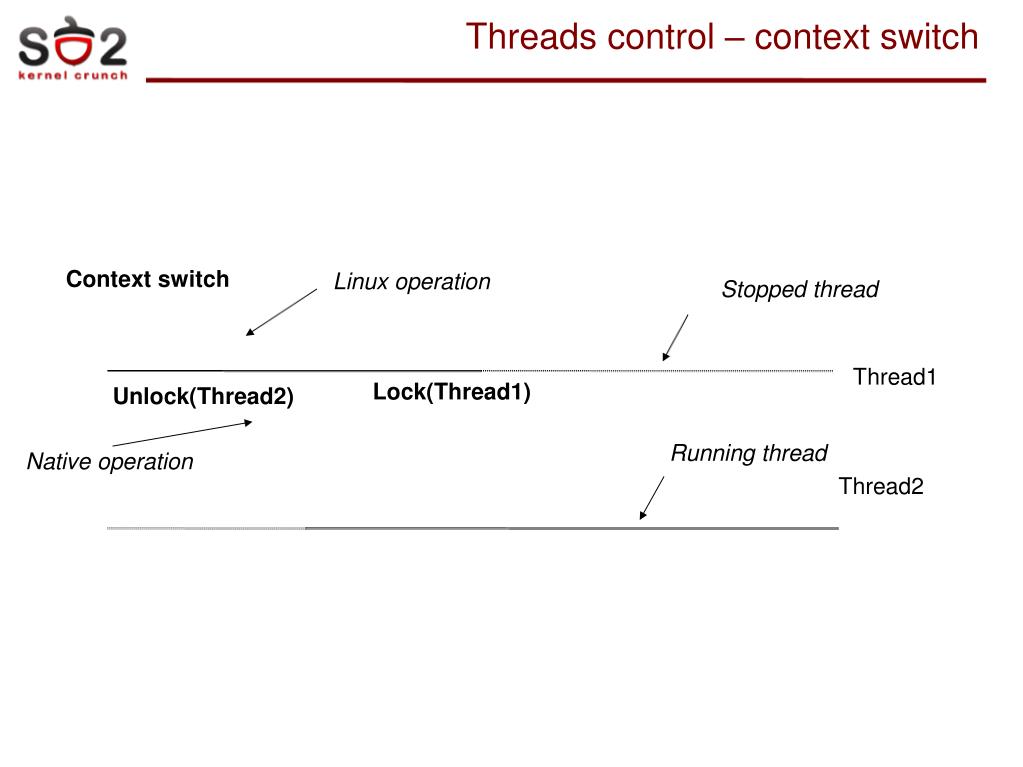 PPT Cursul 10 PowerPoint Presentation, free download ID4277472