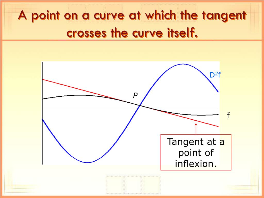 PPT Extremum and inflection of point PowerPoint Presentation, free download ID4277880