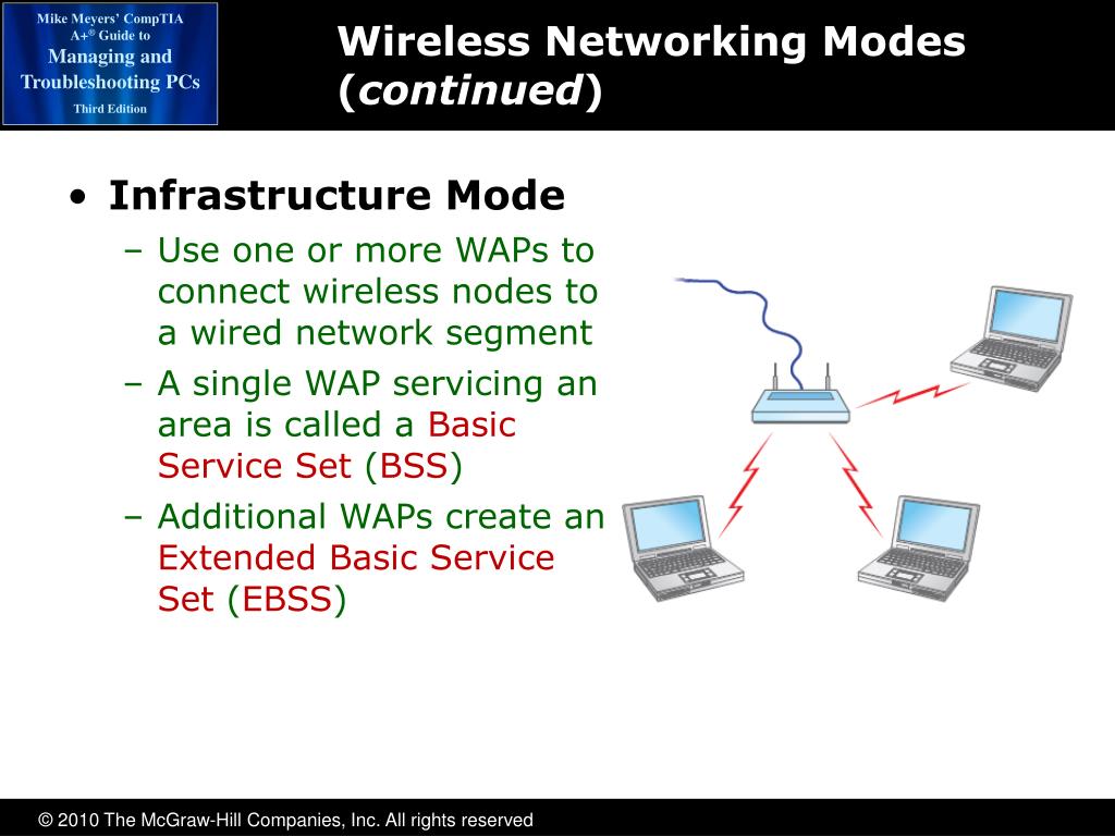 PPT Wireless Networking PowerPoint Presentation, free download ID