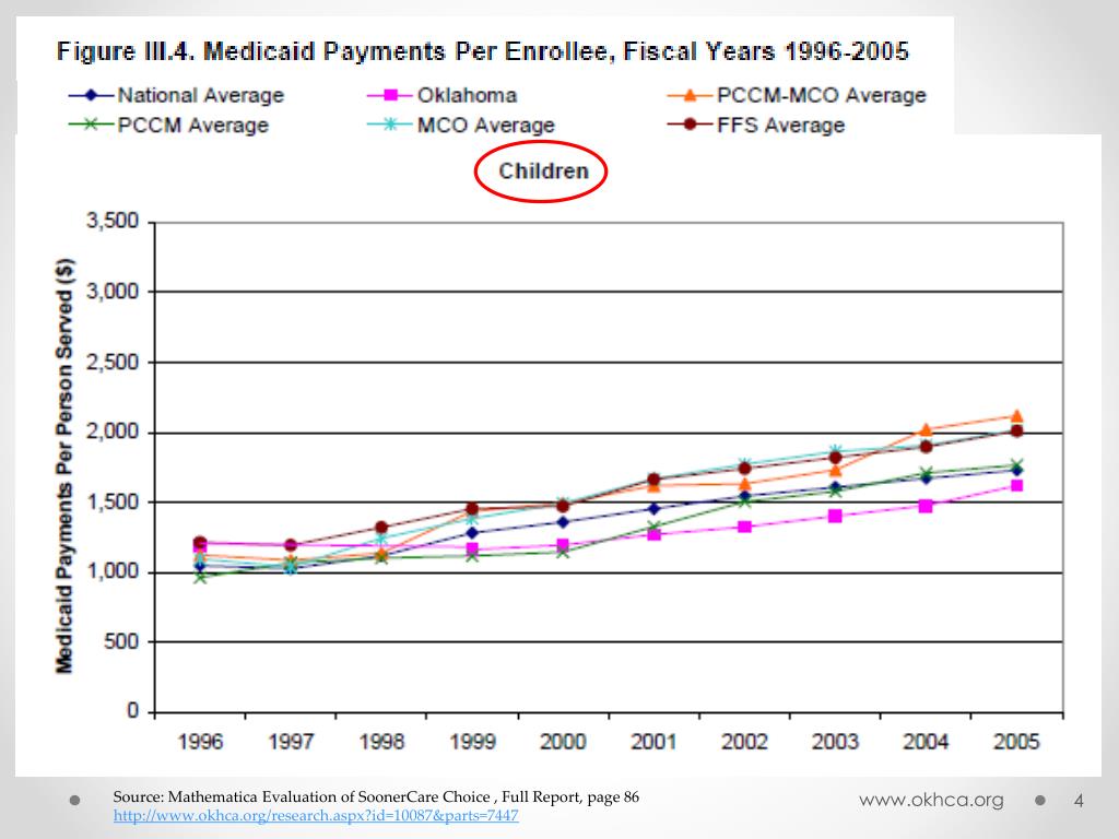 PPT Oklahoma SoonerCare Access to h ealth care PowerPoint