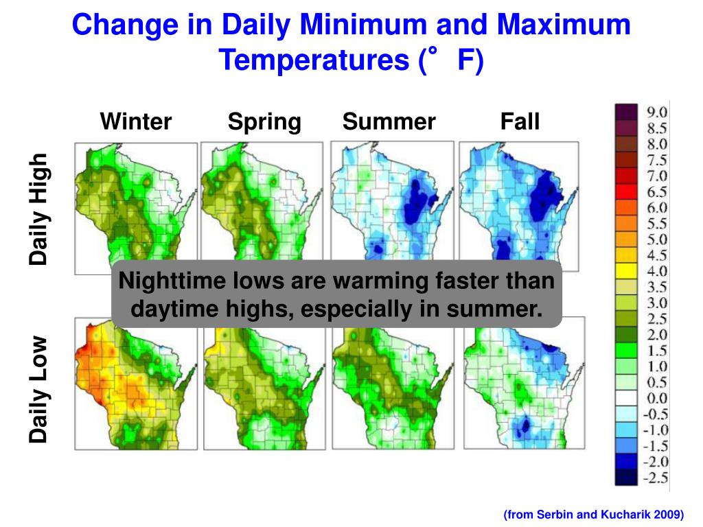 PPT Wisconsin Initiative on Climate Change Impacts (WICCI) PowerPoint