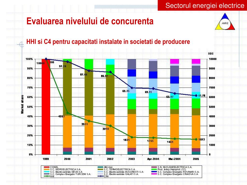 PPT anre.ro PowerPoint Presentation, free download ID4279321