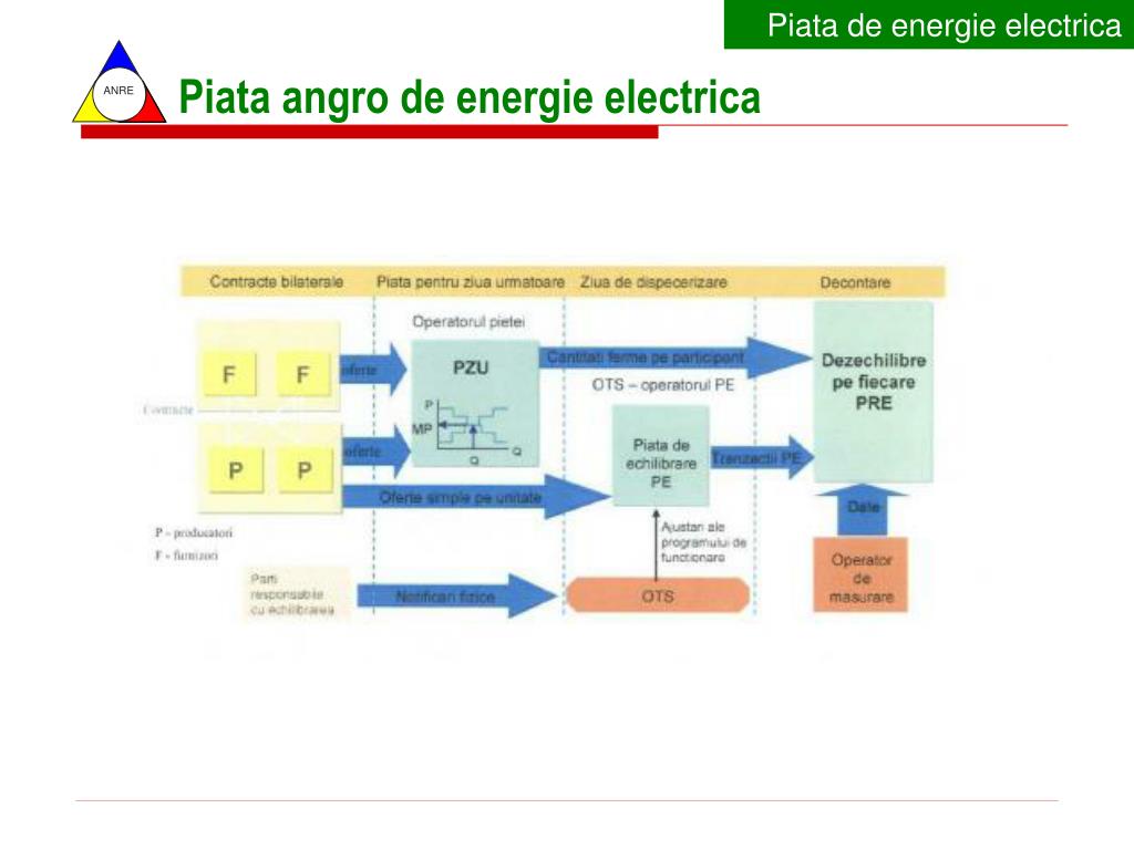 PPT anre.ro PowerPoint Presentation, free download ID4279321