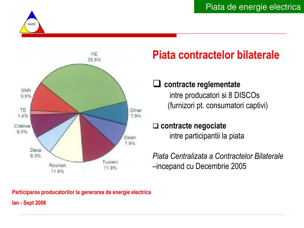 PPT anre.ro PowerPoint Presentation, free download ID4279321