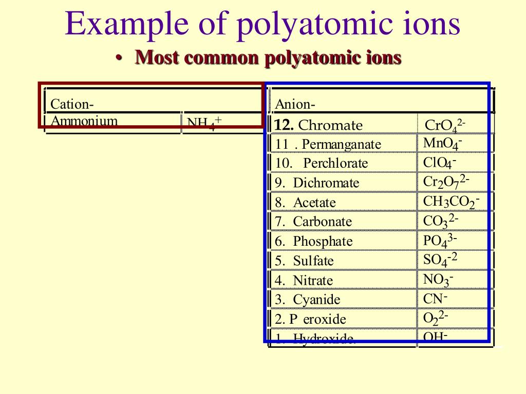 PPT Chemical Nomenclature Naming compounds and writing chemical