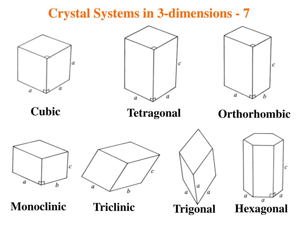 PPT Xray Diffraction & Crystal Structure Basic Concepts PowerPoint