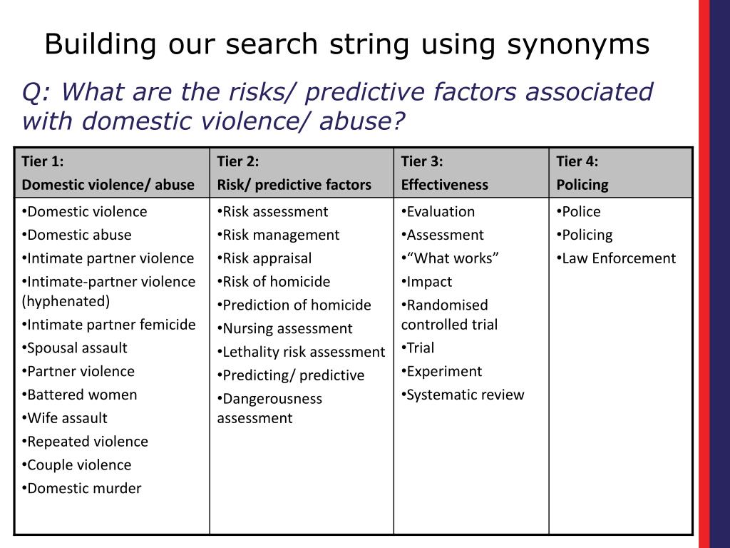 PPT Evidence Base Camp Day 2 PowerPoint Presentation, free download