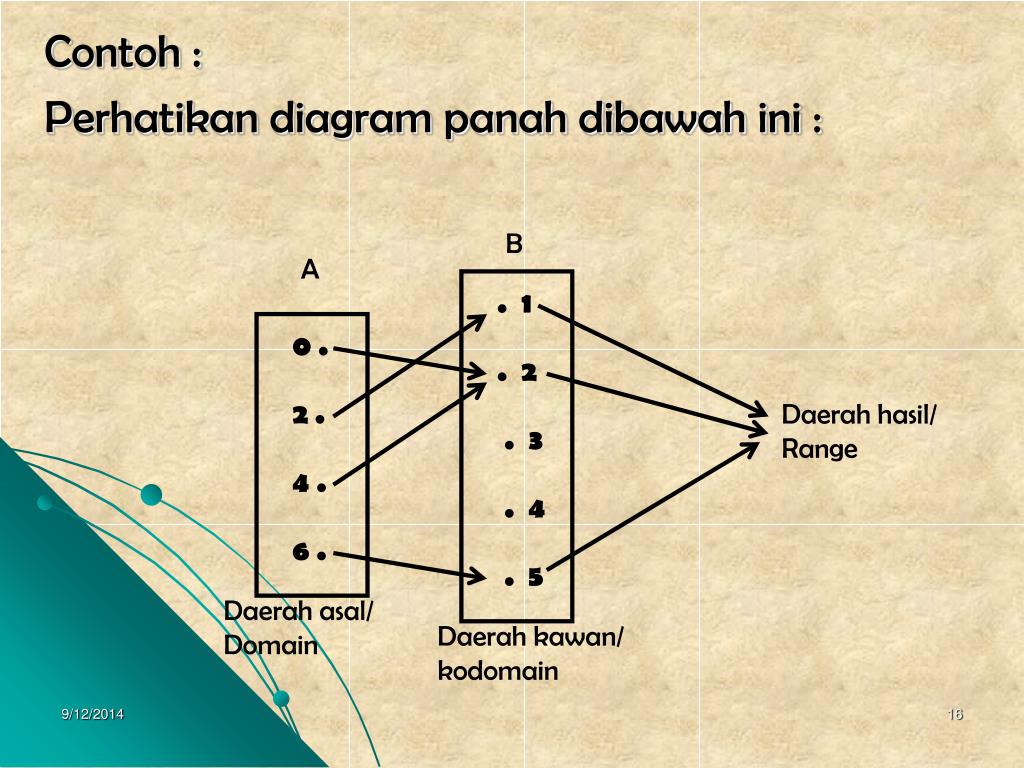 PPT MATEMATIKA KELAS VIII PowerPoint Presentation, free