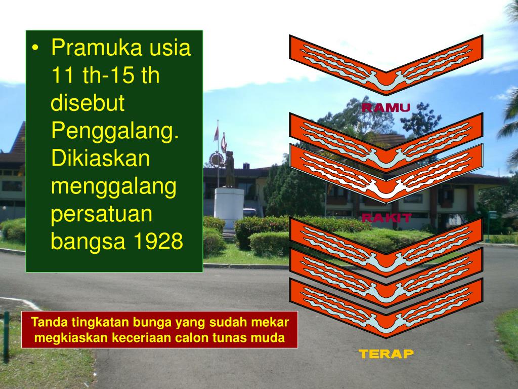 PPT MOTTO & KIASAN DASAR DALAM GERAKAN PRAMUKA PowerPoint