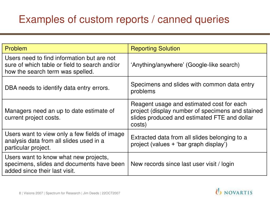 PPT Pathology Visions 2007 Customizing Spectrum for the Research