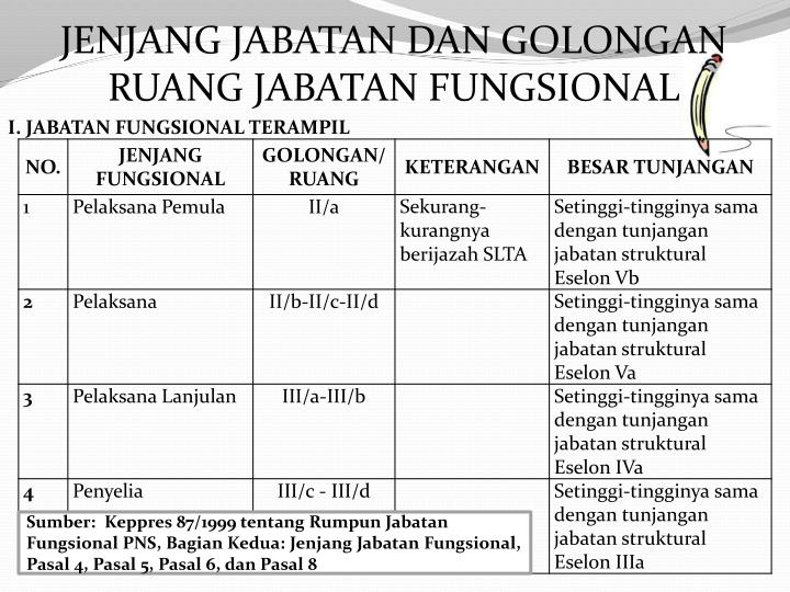 PPT (*) Program pengembangan SDM dengan rumusan pola pembinaan 5