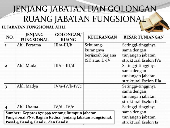 PPT (*) Program pengembangan SDM dengan rumusan pola pembinaan 5