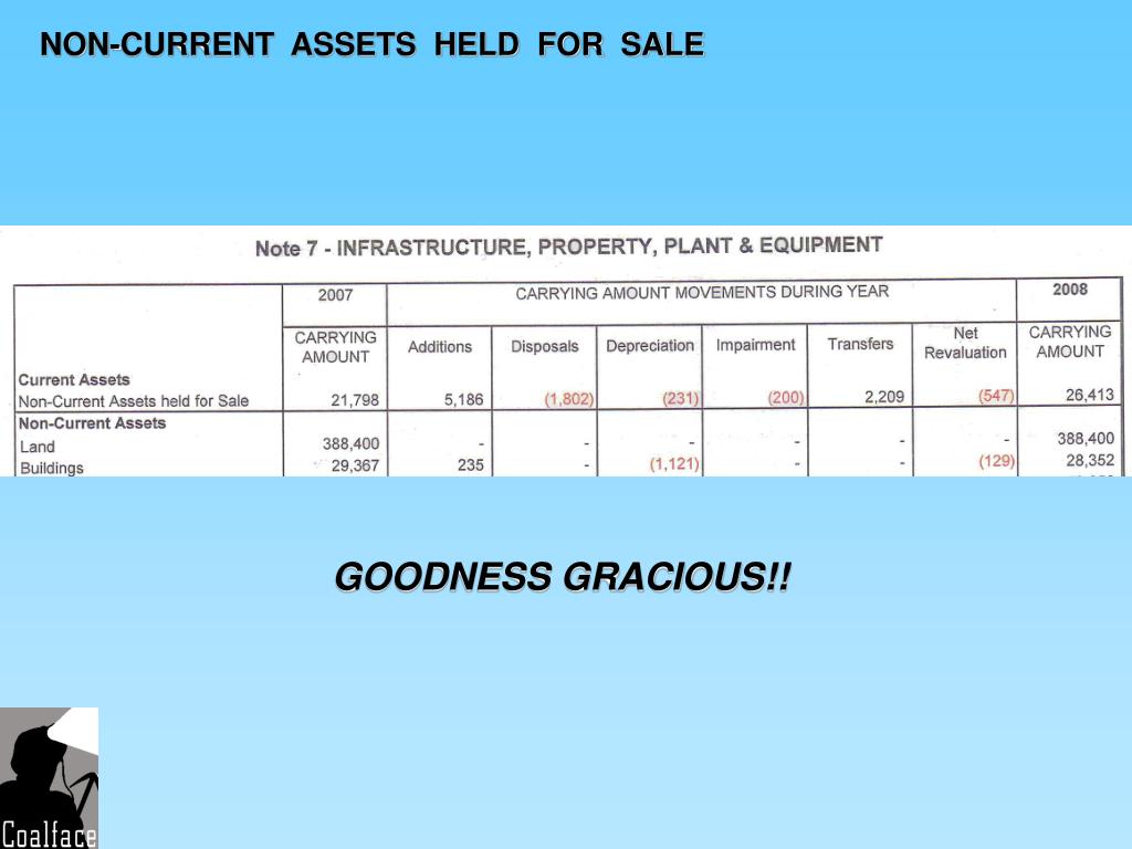 PPT NONCURRENT ASSETS HELD FOR SALE PowerPoint Presentation, free