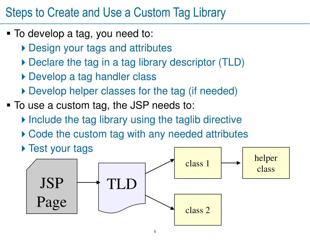 PPT JSP Custom Tags PowerPoint Presentation, free download ID4285891