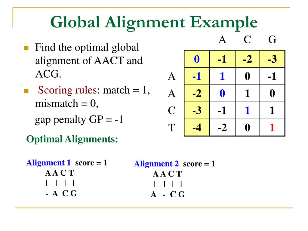 PPT Sequence Alignment PowerPoint Presentation, free download ID