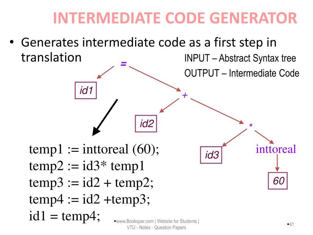 PPT Compiler Design 10CS43 PowerPoint Presentation, free download