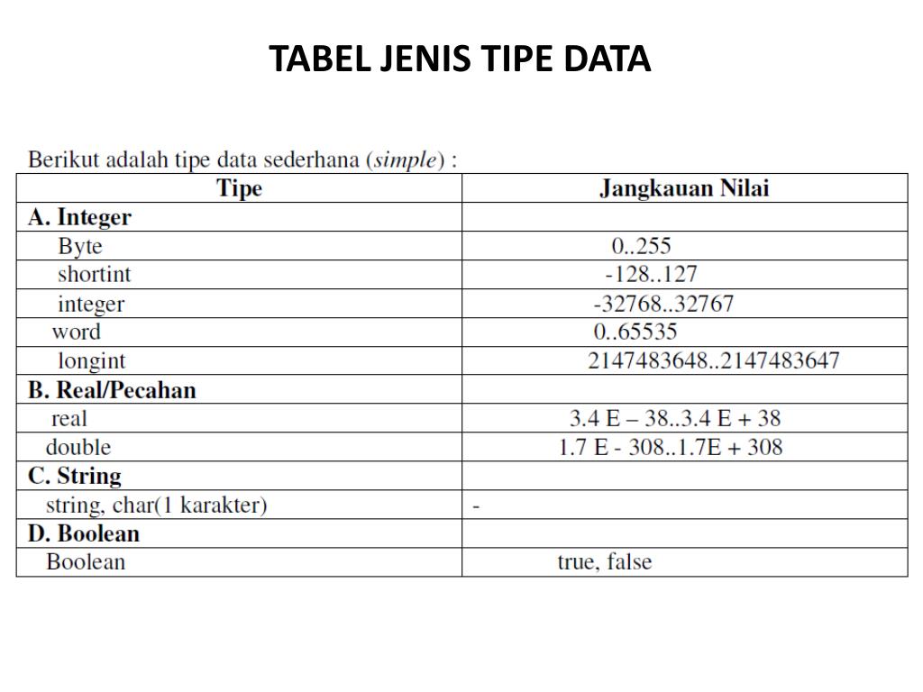Tipe Data Bahasa C Untuk True False Adalah Sumber Berbagi Data