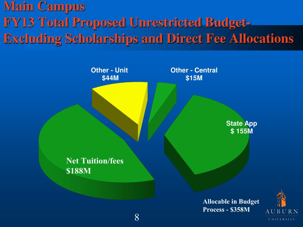 PPT AUBURN UNIVERSITY FY13 Budget PowerPoint Presentation, free
