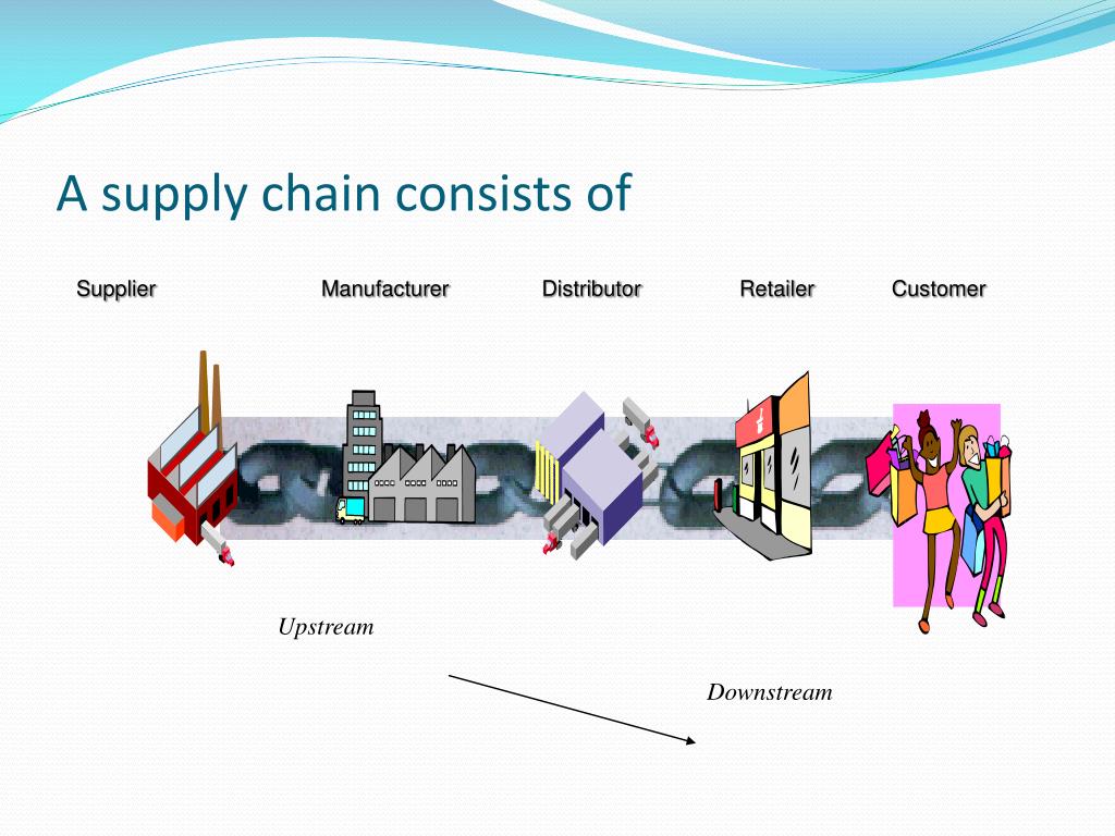 PPT Supply Chain Management Introduction PowerPoint Presentation