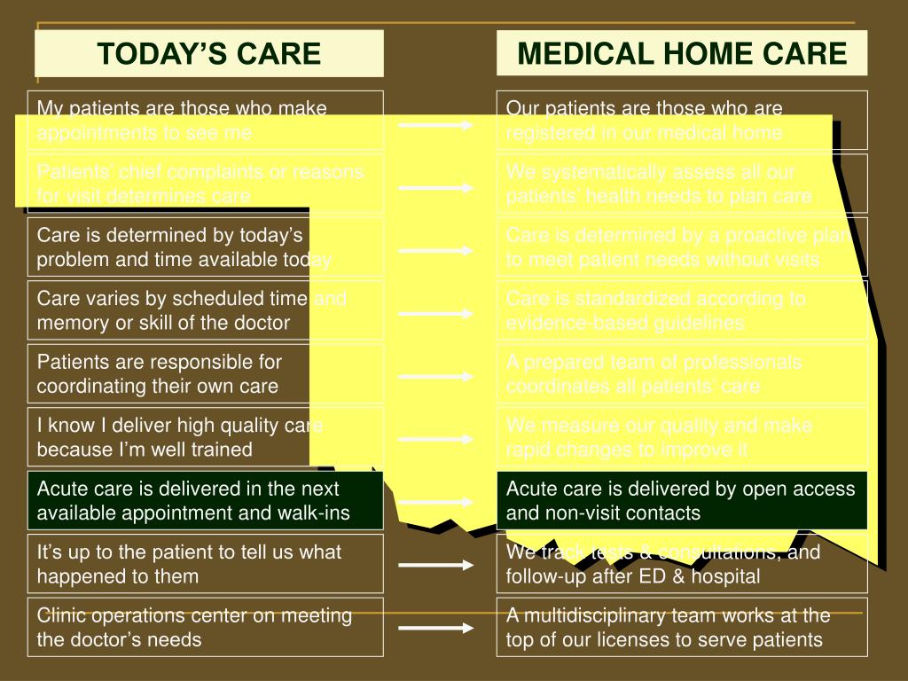 PPT SoonerCare’s Medical Home PowerPoint Presentation, free download