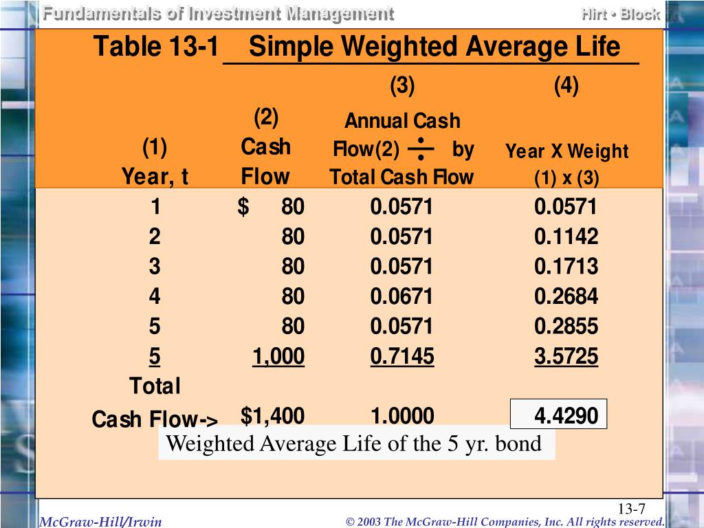 PPT Chapter Thirteen PowerPoint Presentation, free download ID4287811