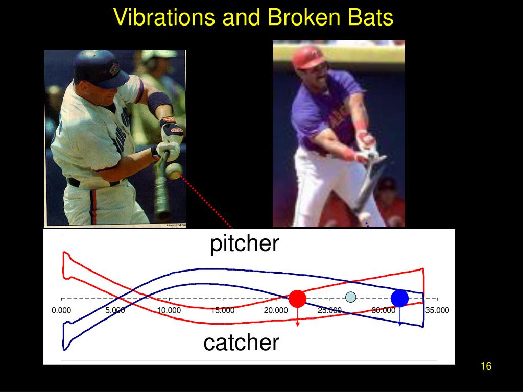 PPT Baseball & Physics An Intersection of Passions PowerPoint