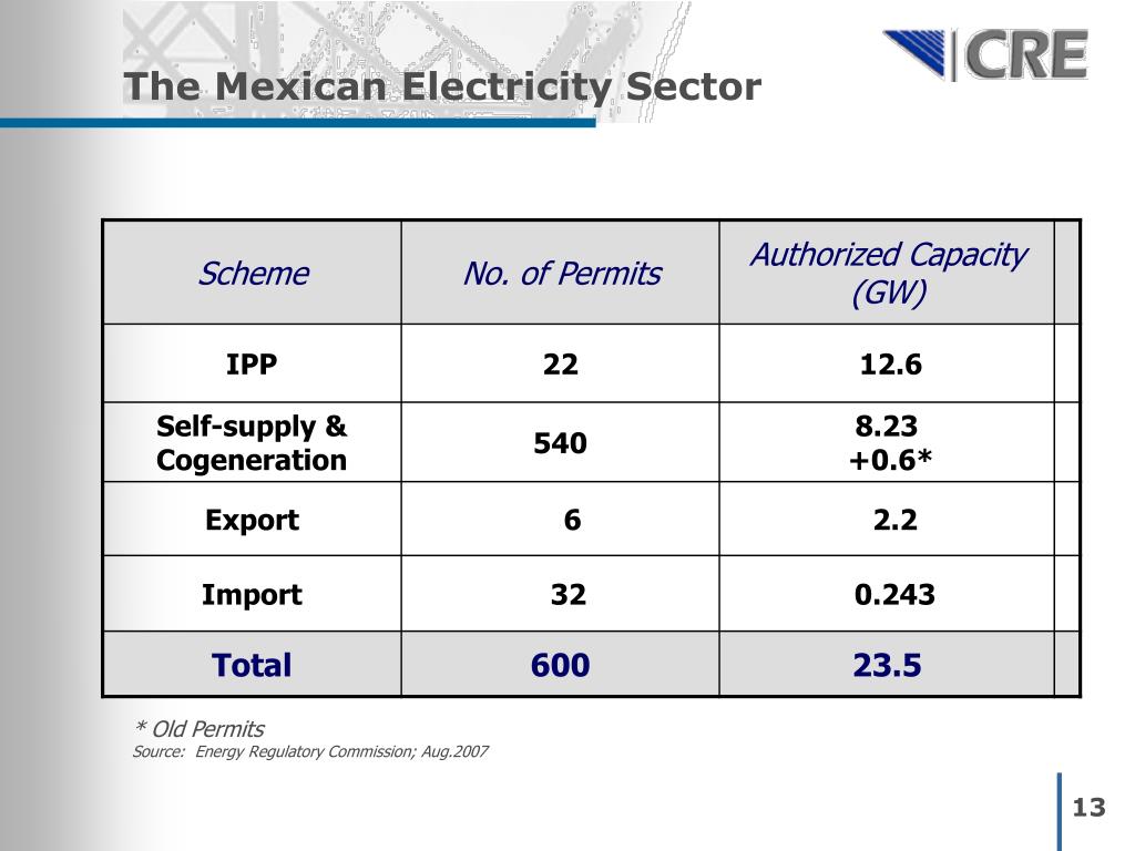PPT The Mexican Electricity Sector Regulatory Update and Challenges