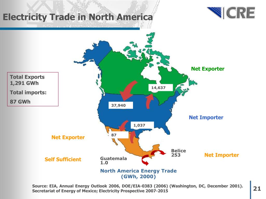 PPT The Mexican Electricity Sector Regulatory Update and Challenges