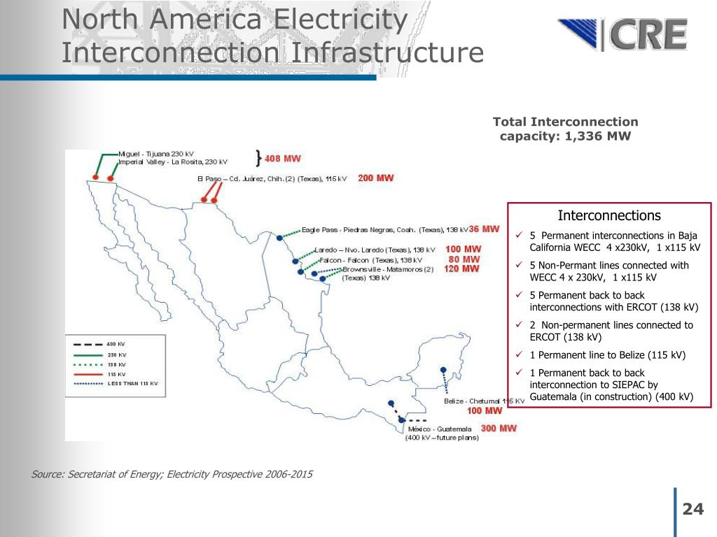PPT The Mexican Electricity Sector Regulatory Update and Challenges