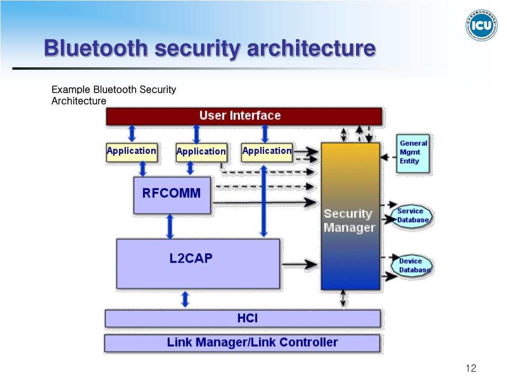 PPT Simple Bluetooth Security Manager based on the Open Bluetooth
