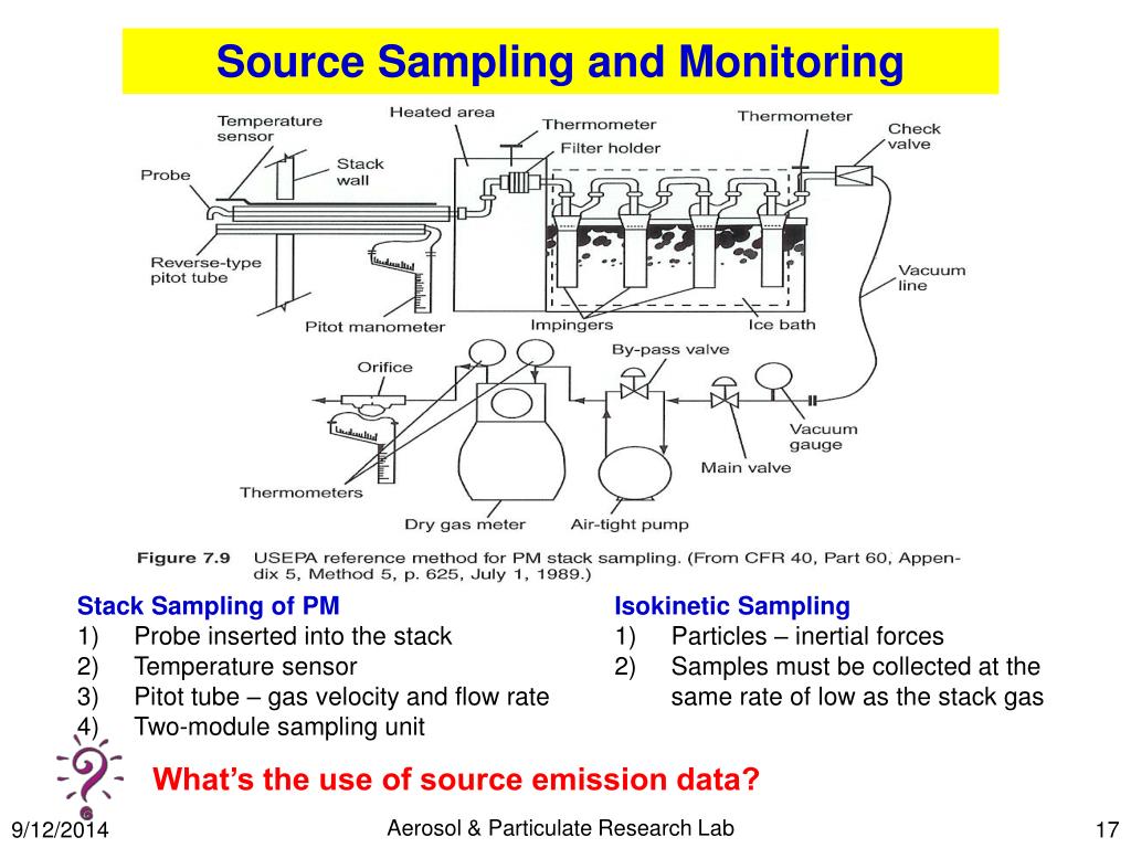 PPT Air Quality Monitoring PowerPoint Presentation, free download