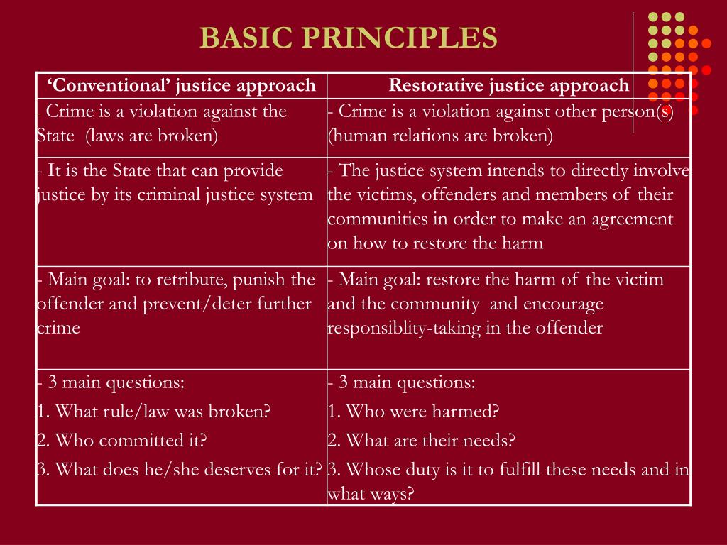 PPT Introduction to Restorative Justice PowerPoint Presentation, free